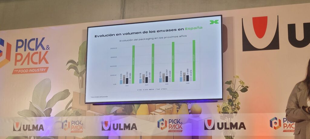 El futuro de los envases: la sostenibilidad